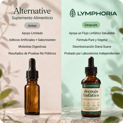 Gotas Lymphoria — Desintoxicación Linfática de Forma Natural